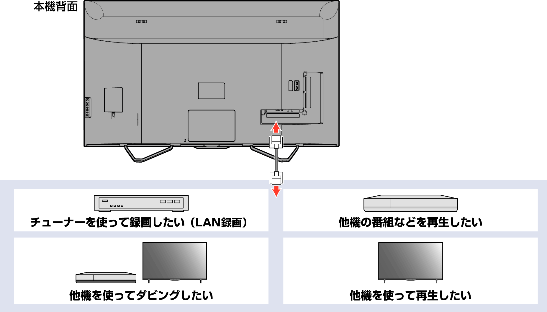 Connect unit to network with broadband04_4110